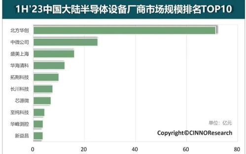 2020年我國集成電路銷售收入達8848億元，云計算設備銷售勢頭強勁