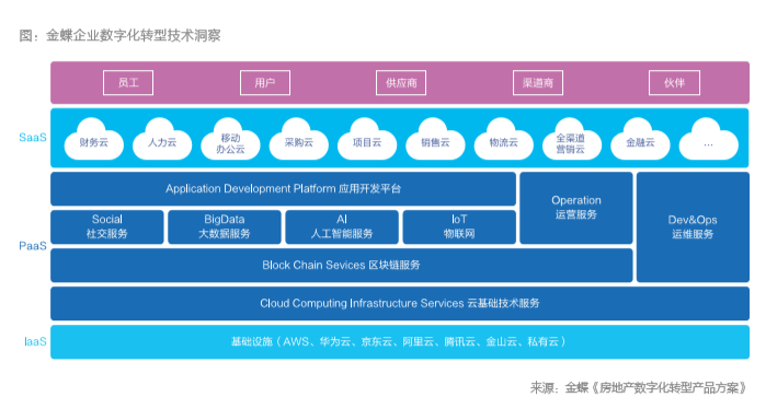 房地產數字化轉型中的云計算設備銷售 理解、機遇與策略