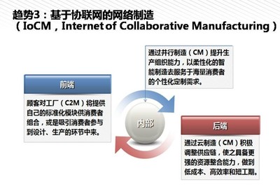 我們離《中國(guó)制造2025》還有多遠(yuǎn)？——從云計(jì)算設(shè)備銷(xiāo)售看產(chǎn)業(yè)升級(jí)之路