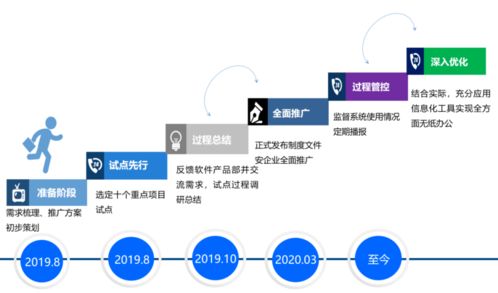 數(shù)據(jù)驅(qū)動(dòng)安全 從中建四局一公司10萬(wàn)條隱患記錄看機(jī)械設(shè)備安全管控之道及其對(duì)云計(jì)算設(shè)備銷(xiāo)售的啟示