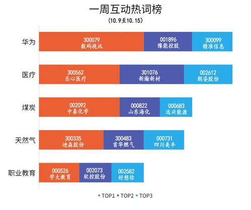 華為加速布局醫(yī)療與職業(yè)教育，云計(jì)算設(shè)備銷(xiāo)售賦能產(chǎn)業(yè)升級(jí)