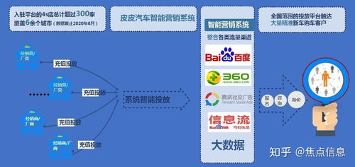 數(shù)據(jù)連接賦能汽車(chē)行業(yè) 皮皮汽車(chē)以云計(jì)算設(shè)備銷(xiāo)售助力主機(jī)廠(chǎng)與經(jīng)銷(xiāo)商數(shù)字化營(yíng)銷(xiāo)