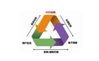 人類(lèi)終極營(yíng)銷(xiāo)模式 健康網(wǎng)與云計(jì)算設(shè)備的融合銷(xiāo)售