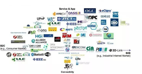 從工業(yè)4.0到智能制造 智慧工廠(chǎng)面臨的技術(shù)挑戰(zhàn)與云計(jì)算設(shè)備銷(xiāo)售前景
